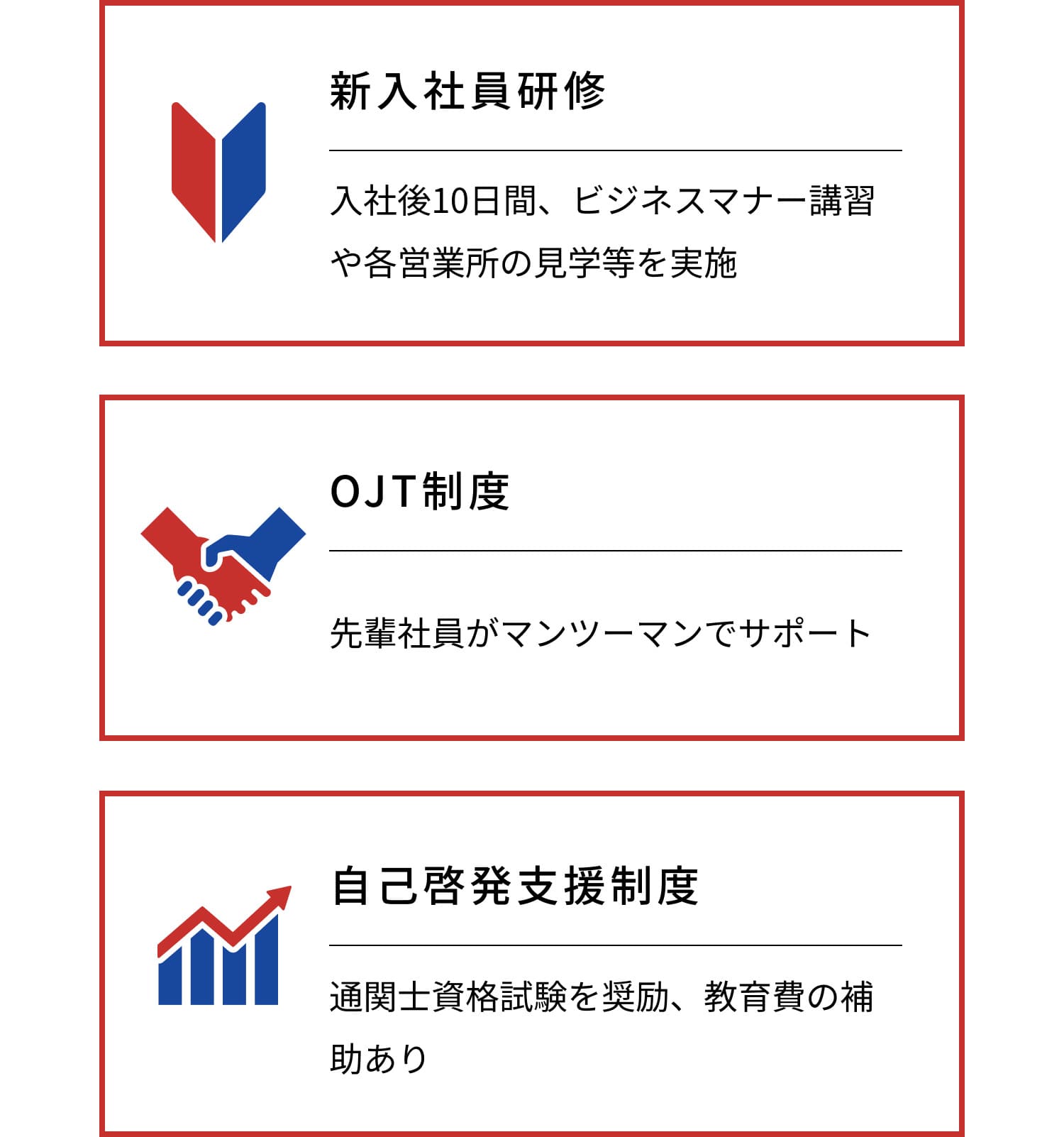 新入社員研修 入社後10日間、ビジネスマナー講習や各営業所の見学等を実施 OJT制度 先輩社員がマンツーマンでサポート 自己啓発支援制度 通関士資格試験を奨励、教育費の補助あり