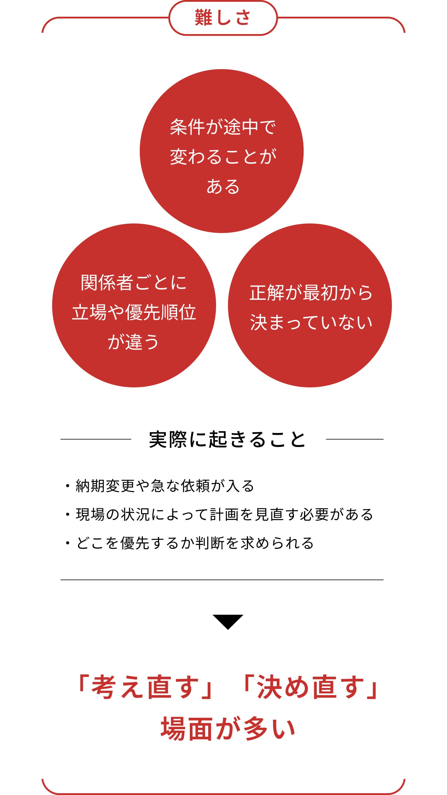 難しさ