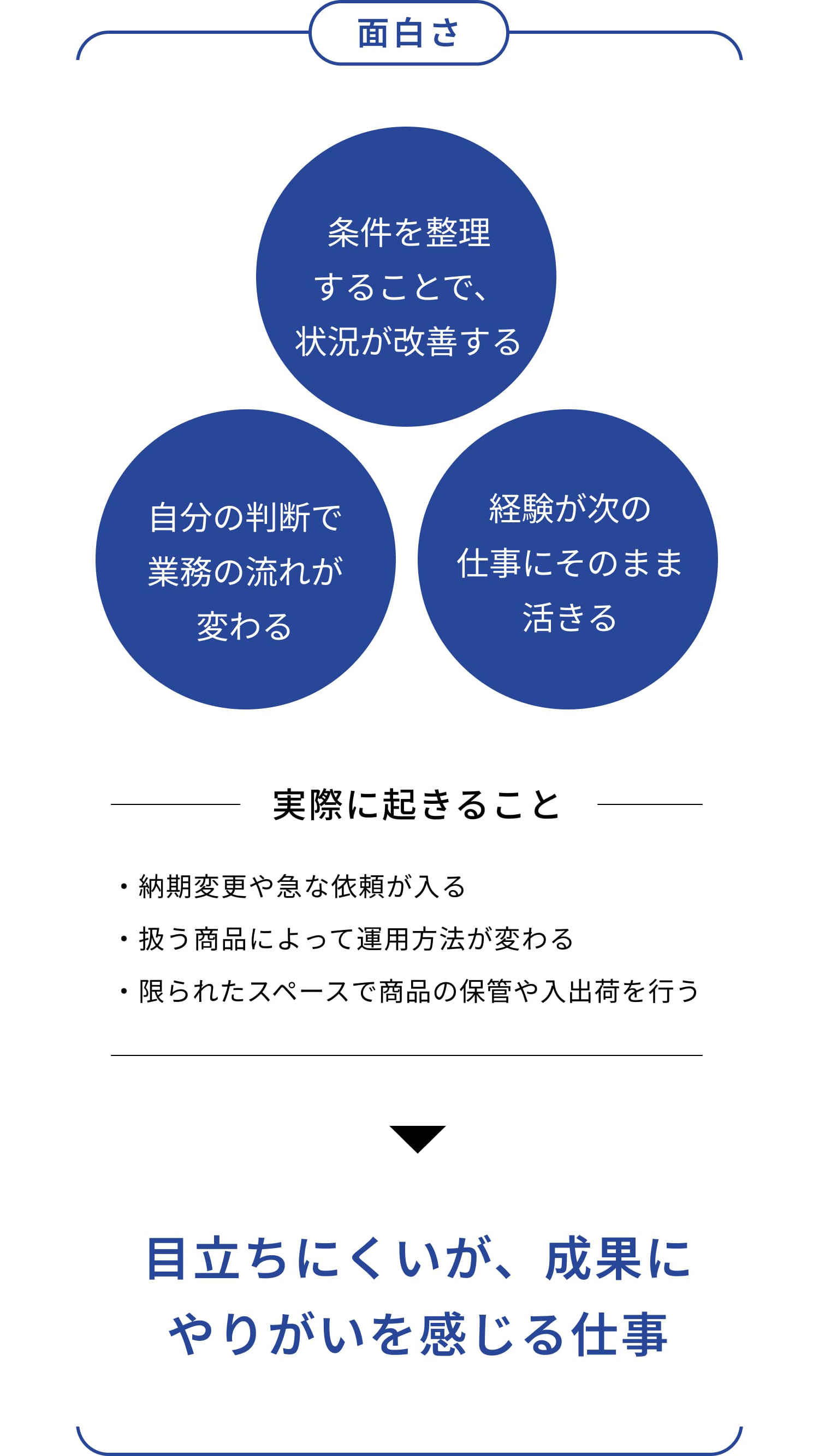 面白さ